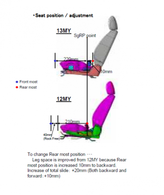 seat_position_l200.png
