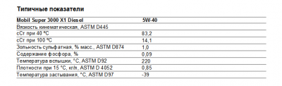 2013-05-12 09_23_33-Mobil Super 3000 X1 Diesel 5W-40 - Mobill super 3000 diesel_5w-40.pdf.png