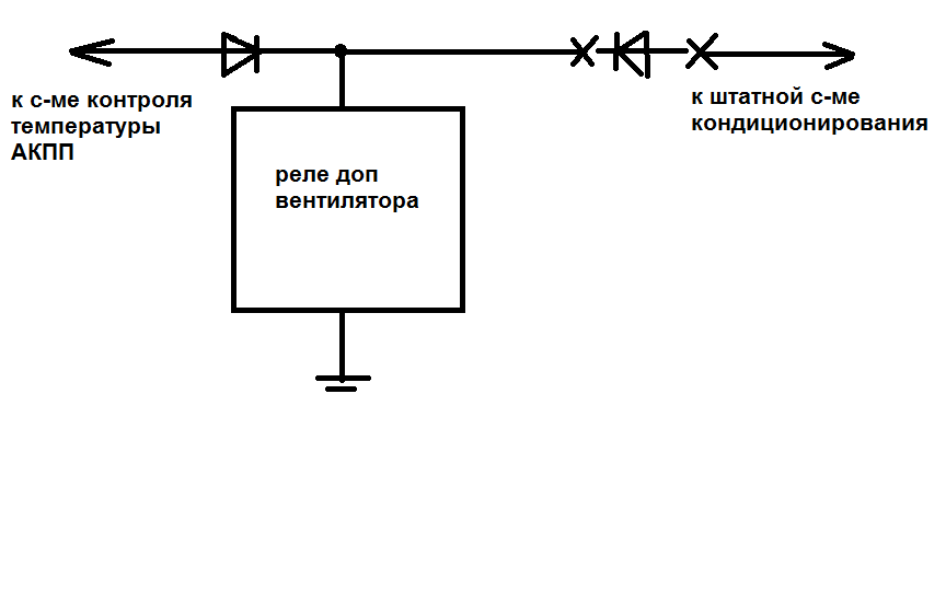 Управление Карлсоном.png
