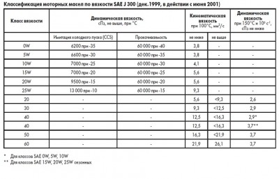 классификация по САЕ.jpg