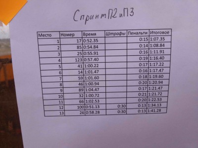 Спринт спринт.jpg