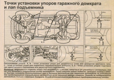 Точки упора.jpg