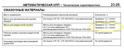 масло в раздатке.JPG
