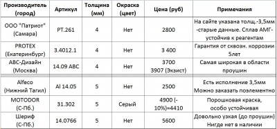 Защита радиатора.JPG