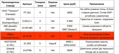 Защита-выбор.JPG