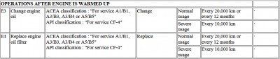 Change Oil Engine.jpg