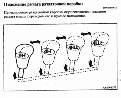 рычаг раздатки (положения).png