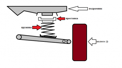 Установка задней проставки.png