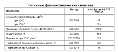шелл.png