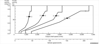 Shift-Pattern-3.jpg