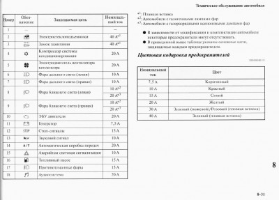 предохранители4.JPG