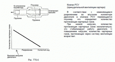 PCV2.gif