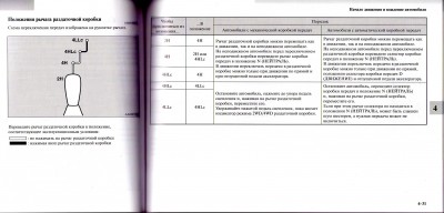 Переключение режимов полного привода РК.