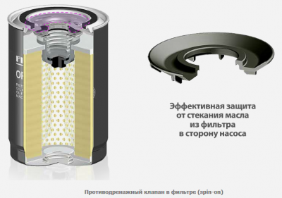 Klapan-protivodrinazhnyiy.png