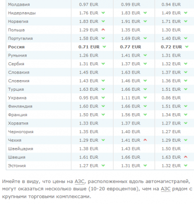 ст-ть бензина, дизтоплива 2.png