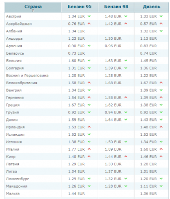 ст-ть бензина, дизтоплива.png