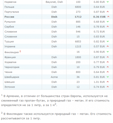 ст-ть газа 2.png