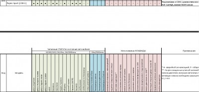 Это ОЧЕНЬ мало информации.
