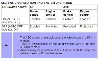 Pajero_ASTC_modes.JPG