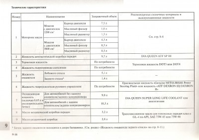 п.9 технические жидкости и их ёмкость 01.jpg