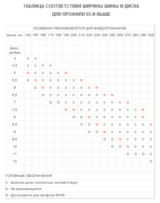 Таблица ширин дисков.png