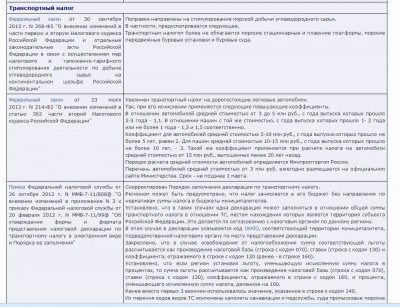 почти все понятно ))))