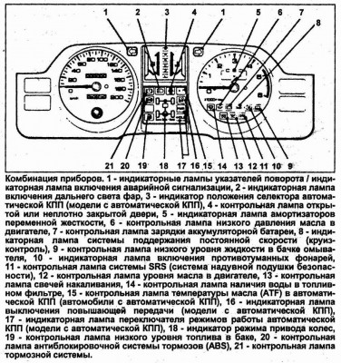 Комбинация приборов 1.jpg