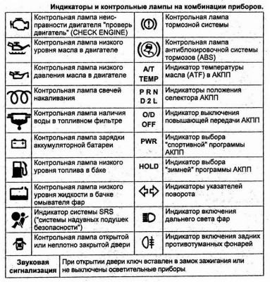 Комбинация приборов 2.jpg