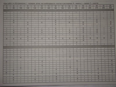 1\2продолжение к первуму листу по горизонтали.