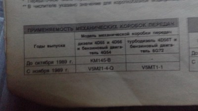 КПП
