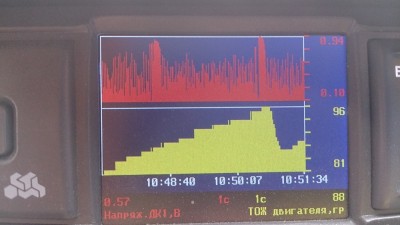 Зависимость от темпры. На пиках газовал до отсечки