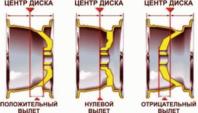 vilet1.gif (72.61 КБ) 2139 просмотров vilet1.gif