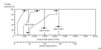 downshift4AT.JPG