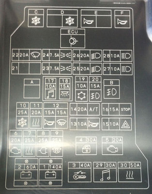 под капотом