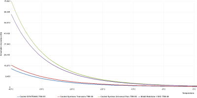 Castrol_astm-d341-chart.png