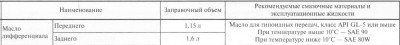 Масло в дифференциалы.jpg