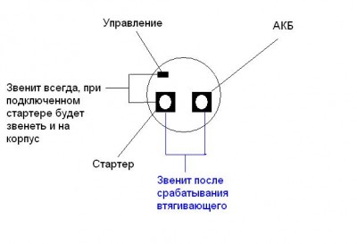 При отключенном стартере, на всех трех контактах втягивающего должна быть изоляция относительно корпуса.