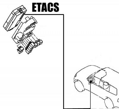 etacs.jpg