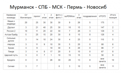 ИТОГО_НОВОСИБ.png