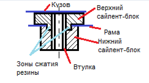Сайлент-блок.PNG