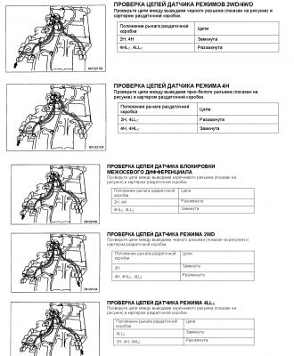 проверка режимов раздатки.PNG