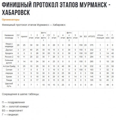 itogo_habarovsk.JPG