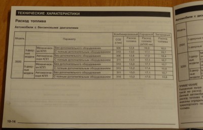 Dsc04409 расход паспортный.jpg