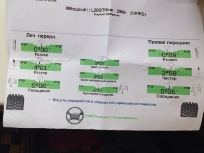 Мне по л200 сделали