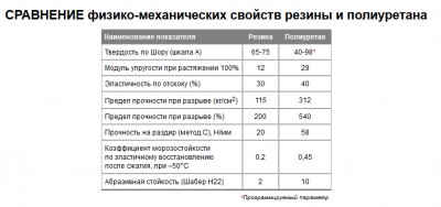 Сравнение полиуретана с резиной.jpg