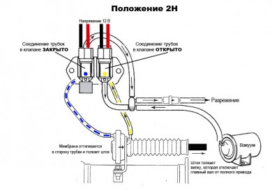 Схема работы пневмоклапана (еще одна - 2H).jpg