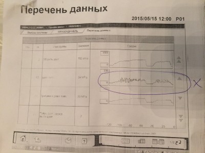 Мол так не правильно