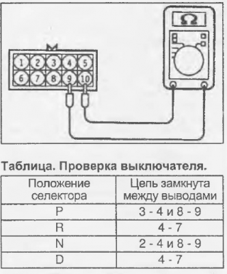 На схеме один из разъемов, самый крупный на 10(у меня правда 9, 10 отсутствовал) контактов.<br />ключом считается защелка со второй частью разъема а никак не крепление к кузову. На всякий случай даю цвета:<br />3 и 4 - это синий и зеленый провода<br />8 и 9 - это черный с желтой полосой и черный с белой полосой, они оба крупнее сечением.<br />7 - красный с синим, такой же как на МКПП<br />---<br />С МКПП идет пара проводов одного цвета, Один соединил с красным от фишки, <br />другой связал с 3 и 4, <br />в итоге получилось:<br />соединенны вместе 3, 4, 7 и 8, 9<br />3 4 и 8 9 вместе соединять не надо.<br />----<br />Кстати в книге опечатка. &quot;D&quot; включается замыканием 4 и 6, определил по цвету - 7 имеет цвет как на коробке...