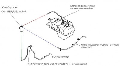 Вентиляция бака.JPG