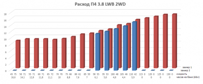 p4_3_8_lwb_2wd_fe.png
